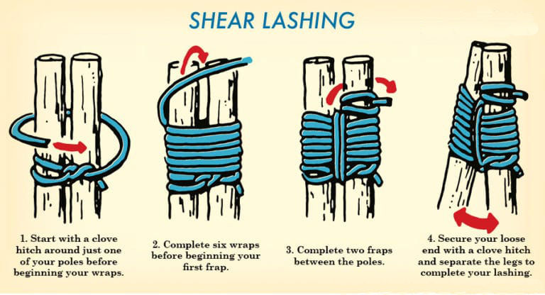 /stuff/tools/images/shearlashing.jpg