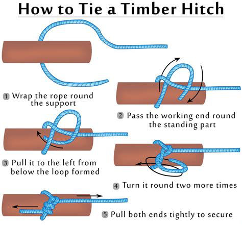 /stuff/tools/images/timberhitch.jpg